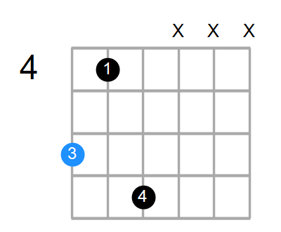 A#mMaj7 Chord